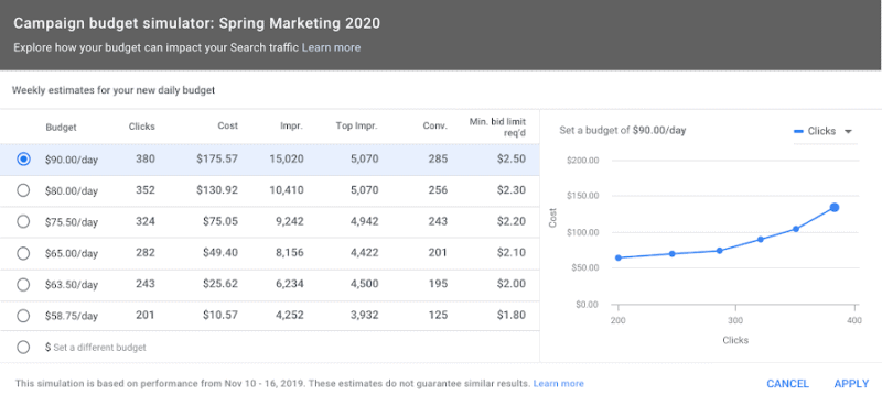 Google Ads enables bid simulator for Target ROAS, budget simulator for Maximize clicks, conversions -
