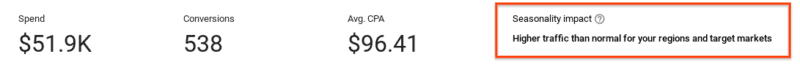 Google Ads’ Performance Planner can help predict performance across accounts -