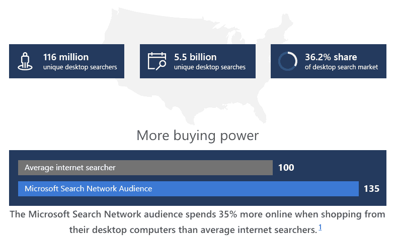 How to get client buy-in to try new PPC tactics -