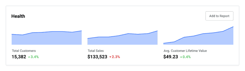 Introducing Buffer + Shopify: Simplified Shopify reporting in your Buffer dashboard
