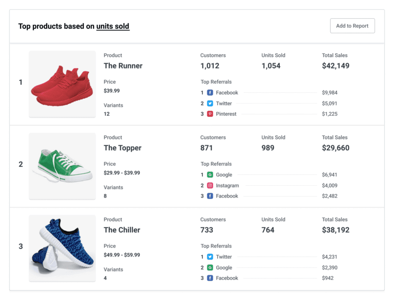 Introducing Buffer + Shopify: Simplified Shopify reporting in your Buffer dashboard