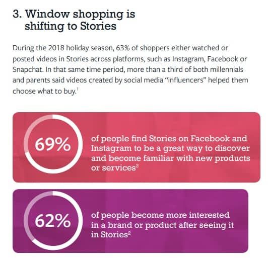 The Newest Black Friday + Cyber Monday Ideas for Your Social Media Marketing