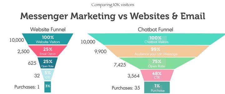 social-commerce-marketing-funnel-750x301-1-720x301 Home