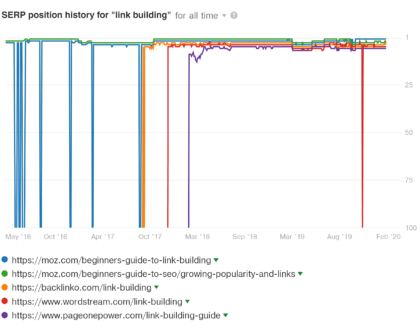 ahrefs-keywords-explorer-serp-history