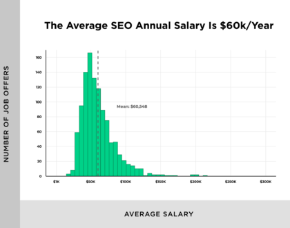 average-seo-salary