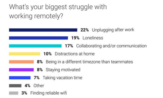 How to Make Remote Working Easy at Your Organization