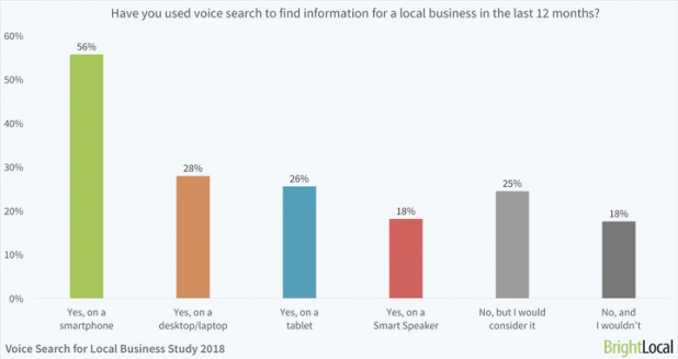 Voice Search Optimization: Why It Matters and Tips to Get Started