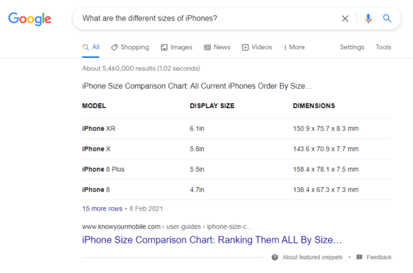 10 Featured Snippet Optimization Tips: How to Win Spot Zero | Table Snippet Optimisation