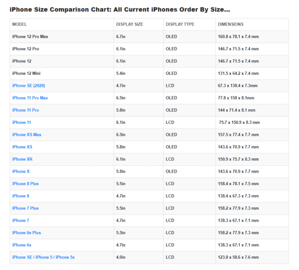 10 Featured Snippet Optimization Tips: How to Win Spot Zero | On-Page Optimisation for Featured Snippet