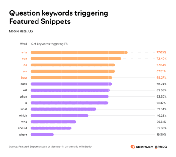 10 Featured Snippet Optimization Tips: How to Win Spot Zero | featured Snippet Question Table