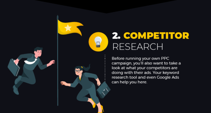 How_to_Run_a_Successful_PPC_Campaign_to_Get_More_Sales-01-720x388 Home