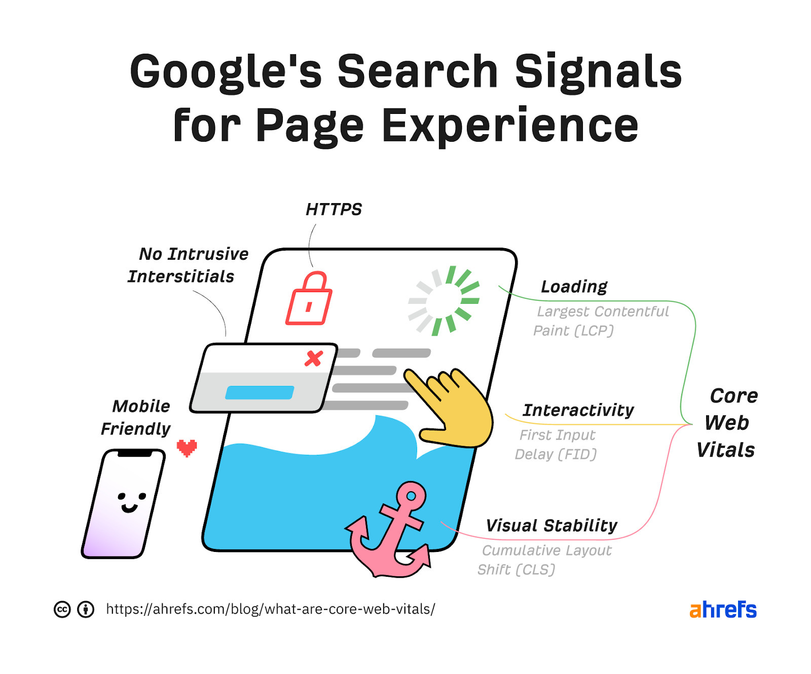 9 Common Technical SEO Issues That Actually Matter | Google's search signals for page experience