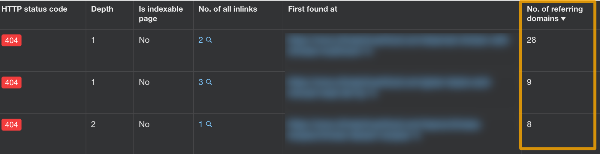 9 Common Technical SEO Issues That Actually Matter | Internal pages report with no. of referring domains column added