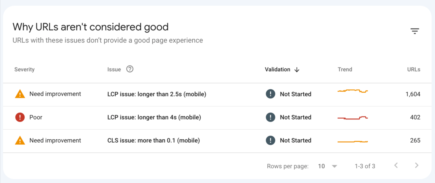 9 Common Technical SEO Issues That Actually Matter | CWV issue report in Google Search Console