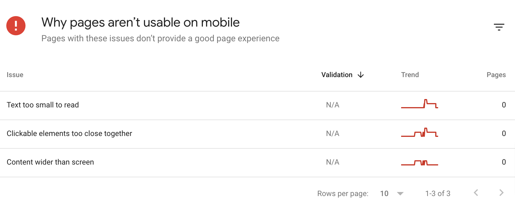 9 Common Technical SEO Issues That Actually Matter | Mobile Usability report in Google Search Console
