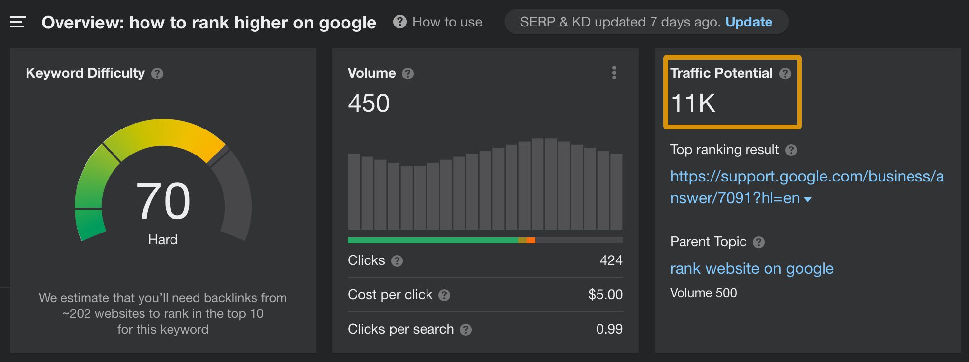 Content Marketing Goals: How Many & Which Ones | Keyword data via Ahrefs' Keywords Explorer