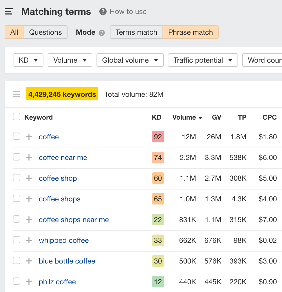 Marketing Funnels: Everything You Need to Know | The Matching terms report, via Ahrefs' Keywords Explorer