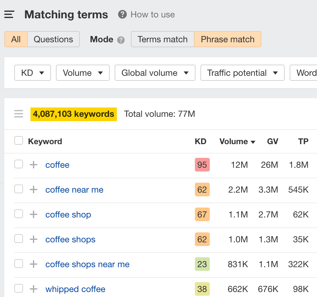 17 Actionable Marketing Tips (That You Can Apply Right Away) | Matching terms report, via Ahrefs' Keywords Explorer