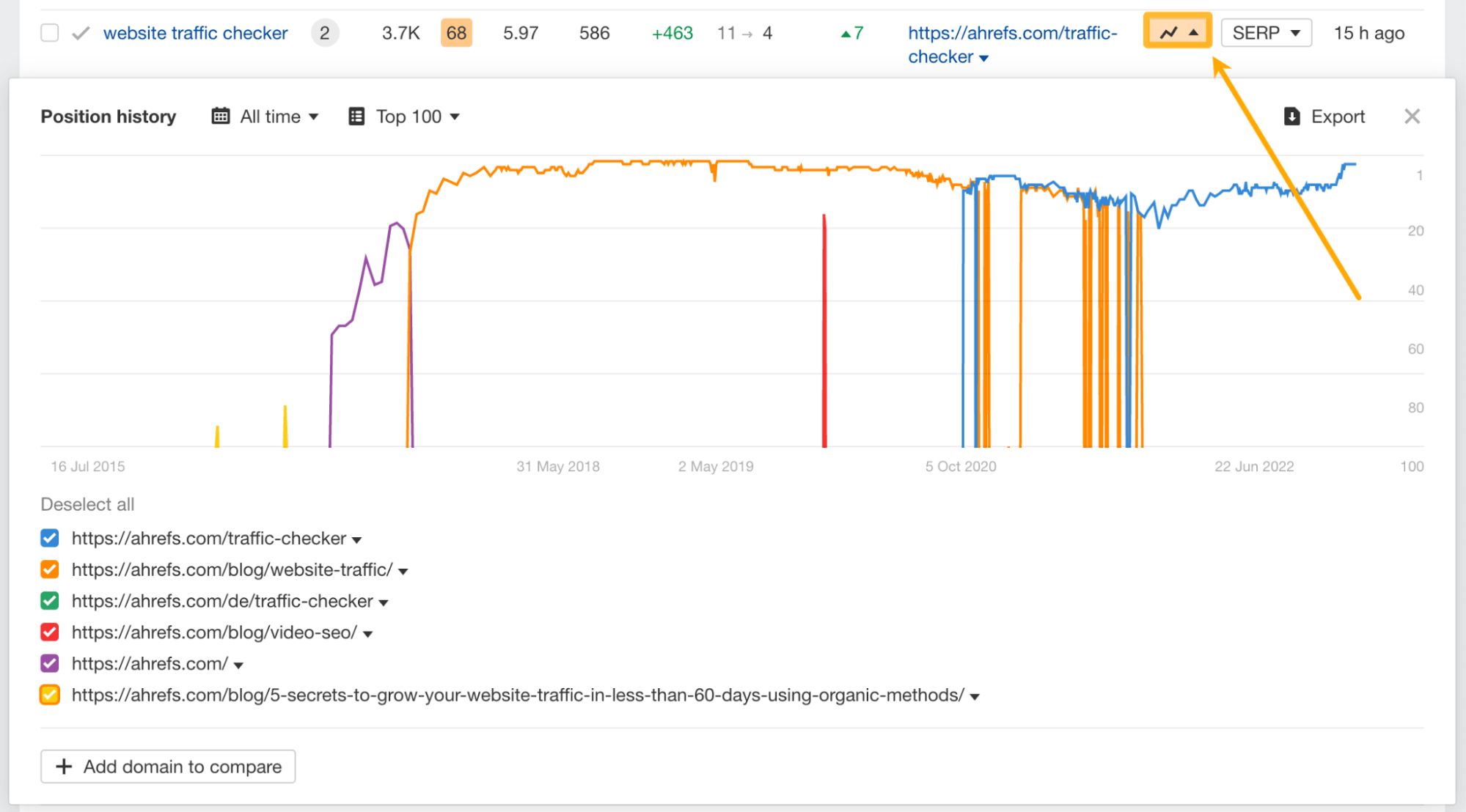12 Things That Only Ahrefs Can Do | Position history chart for "website traffic checker," via Ahrefs' Site Explorer