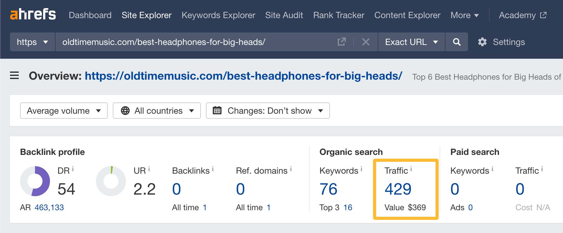 Google Doesn't Care About AI Content. Here’s Why. | Estimated monthly traffic to the top-ranking page for "best headphones for big heads"