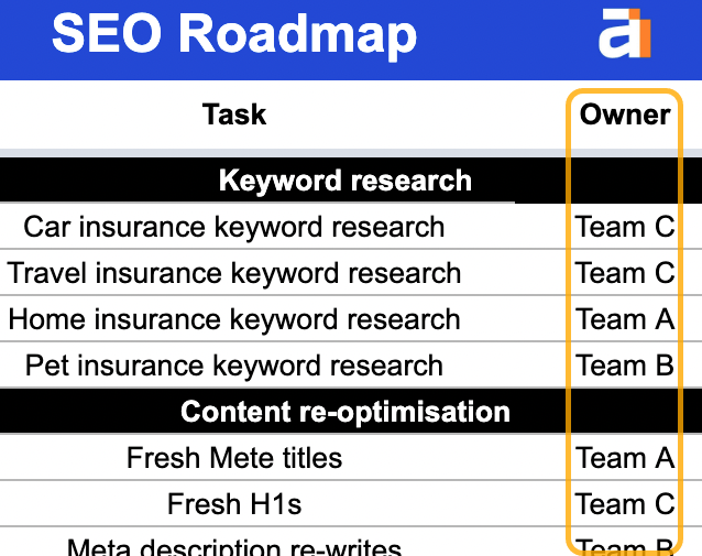 How to Build an SEO Roadmap in 7 Steps (Template Included) | Entering task owners