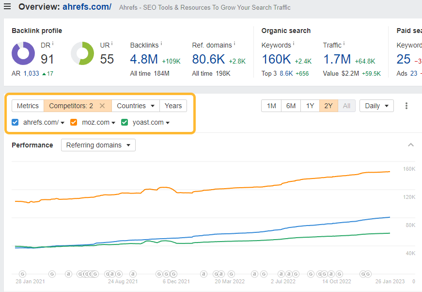 How to Build an SEO Roadmap in 7 Steps (Template Included) | Historical backlink comparison vs. competitors