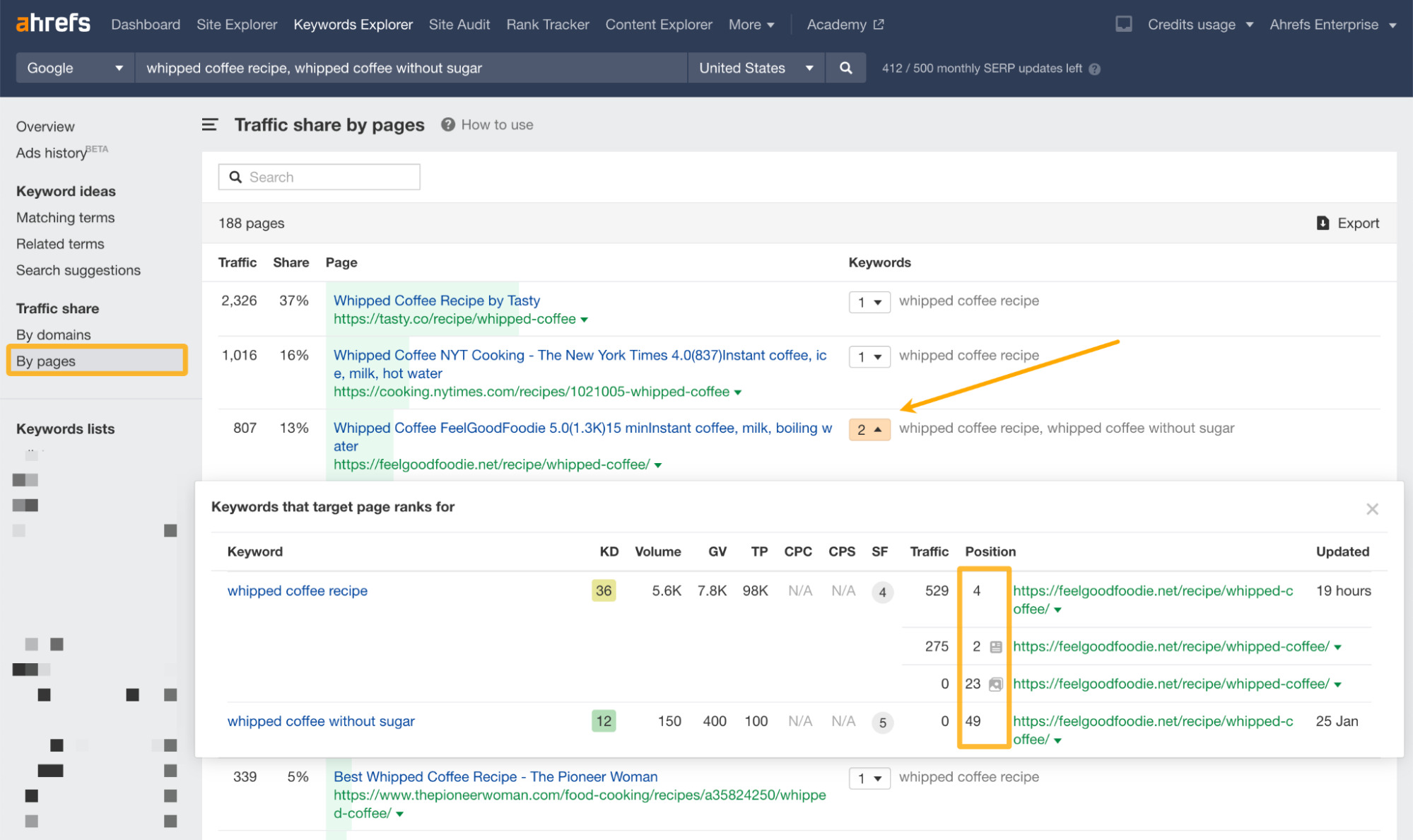 12 Things That Only Ahrefs Can Do | Traffic share by pages report, via Ahrefs' Keywords Explorer