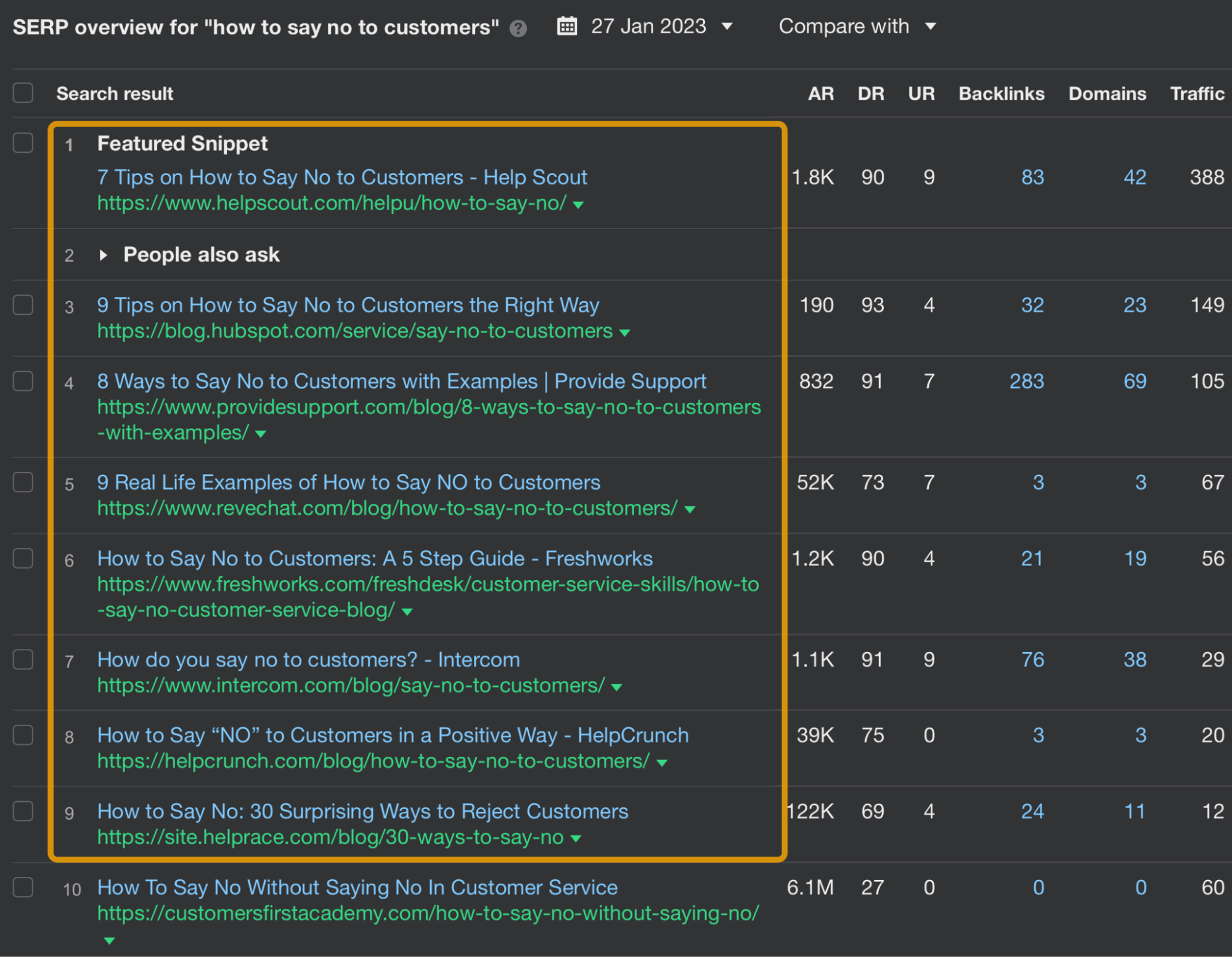 Content Marketing Goals: How Many & Which Ones | SERP overview in Ahrefs