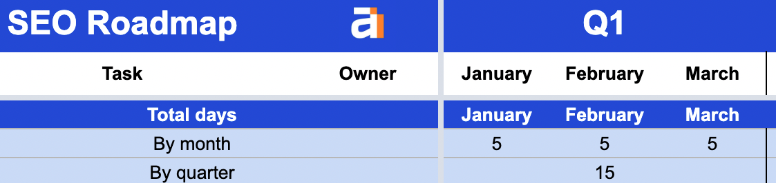 How to Build an SEO Roadmap in 7 Steps (Template Included) | Balancing out total days per month