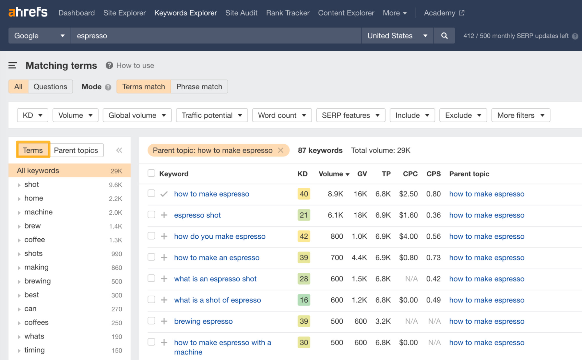 12 Things That Only Ahrefs Can Do | Matching keywords grouped by terms, via Ahrefs' Keywords Explorer