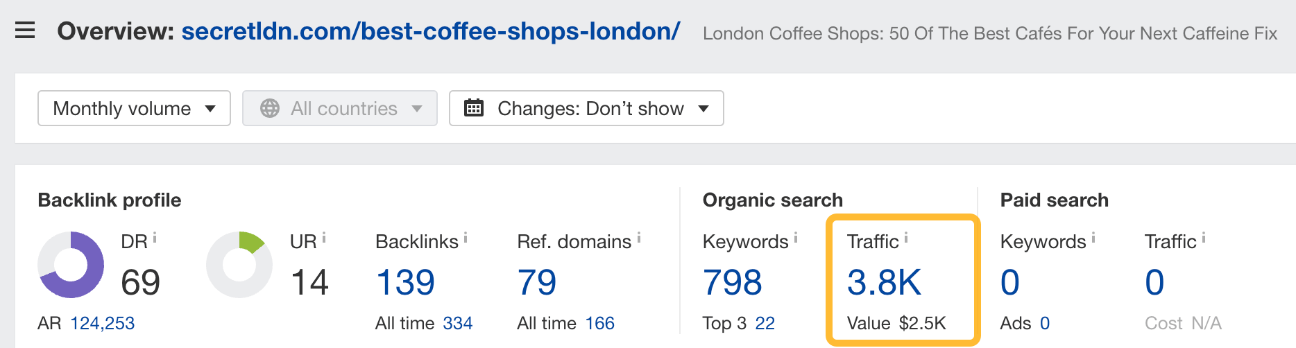 17 Actionable Marketing Tips (That You Can Apply Right Away) | Search traffic for SecretLondon's article, via Ahrefs' Site Explorer