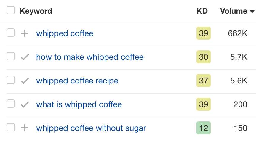 12 Things That Only Ahrefs Can Do | Keyword metrics for "whipped coffee" related keywords, via Ahrefs' Keywords Explorer