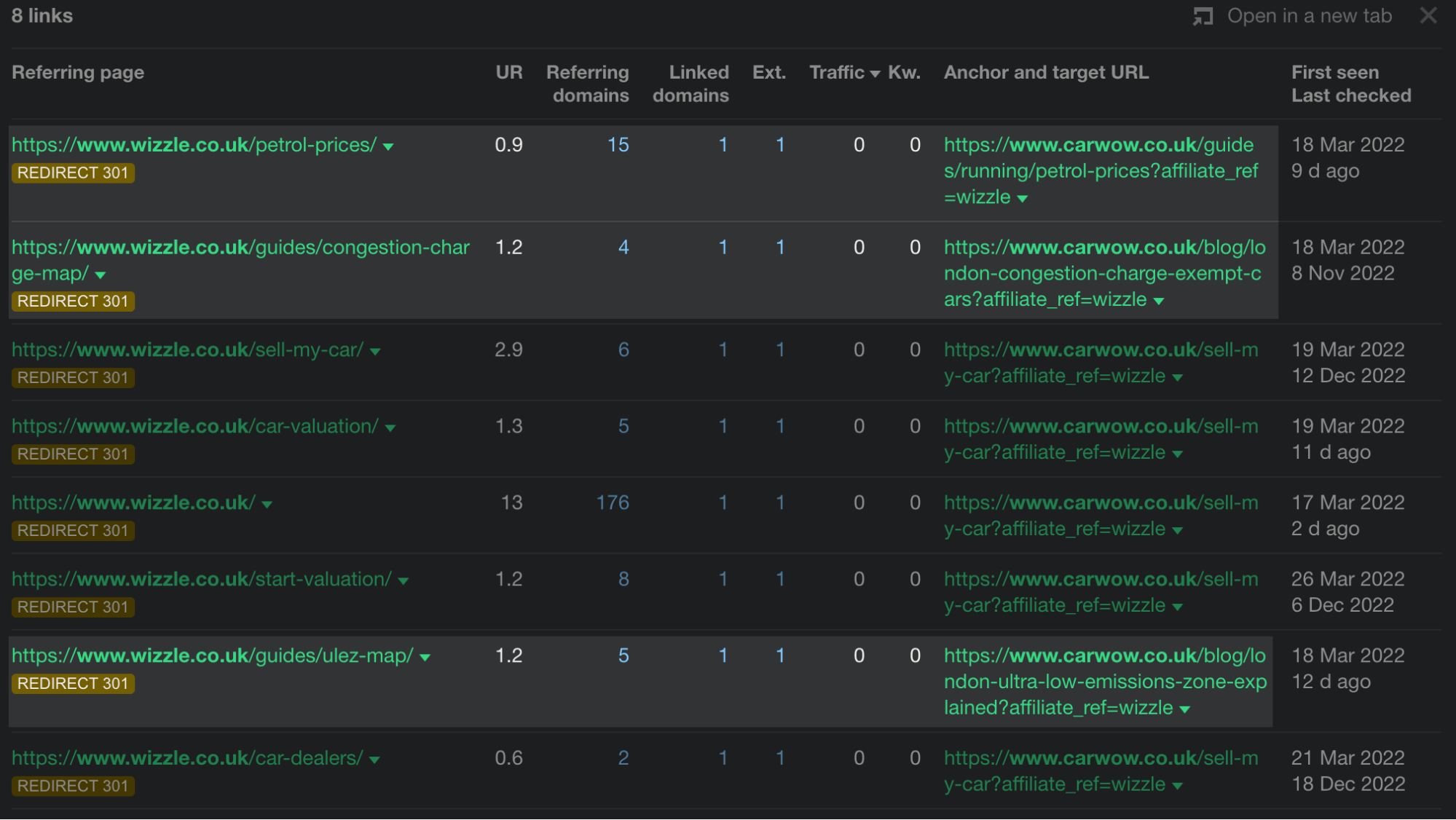 An Aggregator With Integrator Strategy – Carwow SEO Case Study | Pages from acquired site redirected to corresponding pages on carwow