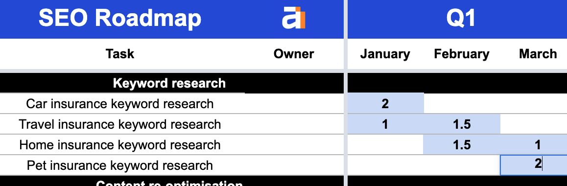 How to Build an SEO Roadmap in 7 Steps (Template Included) | Entering in number of days