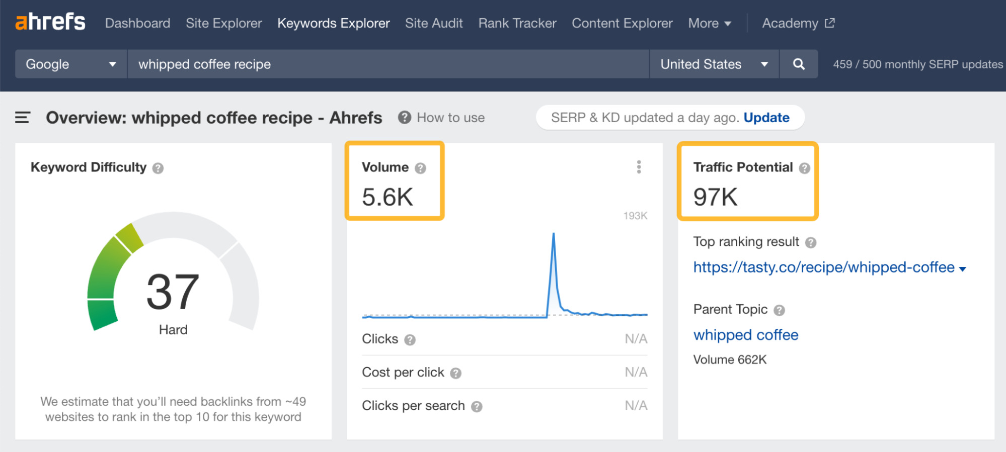 12 Things That Only Ahrefs Can Do | Traffic potential of "whipped coffee recipe," via Ahrefs' Keywords Explorer