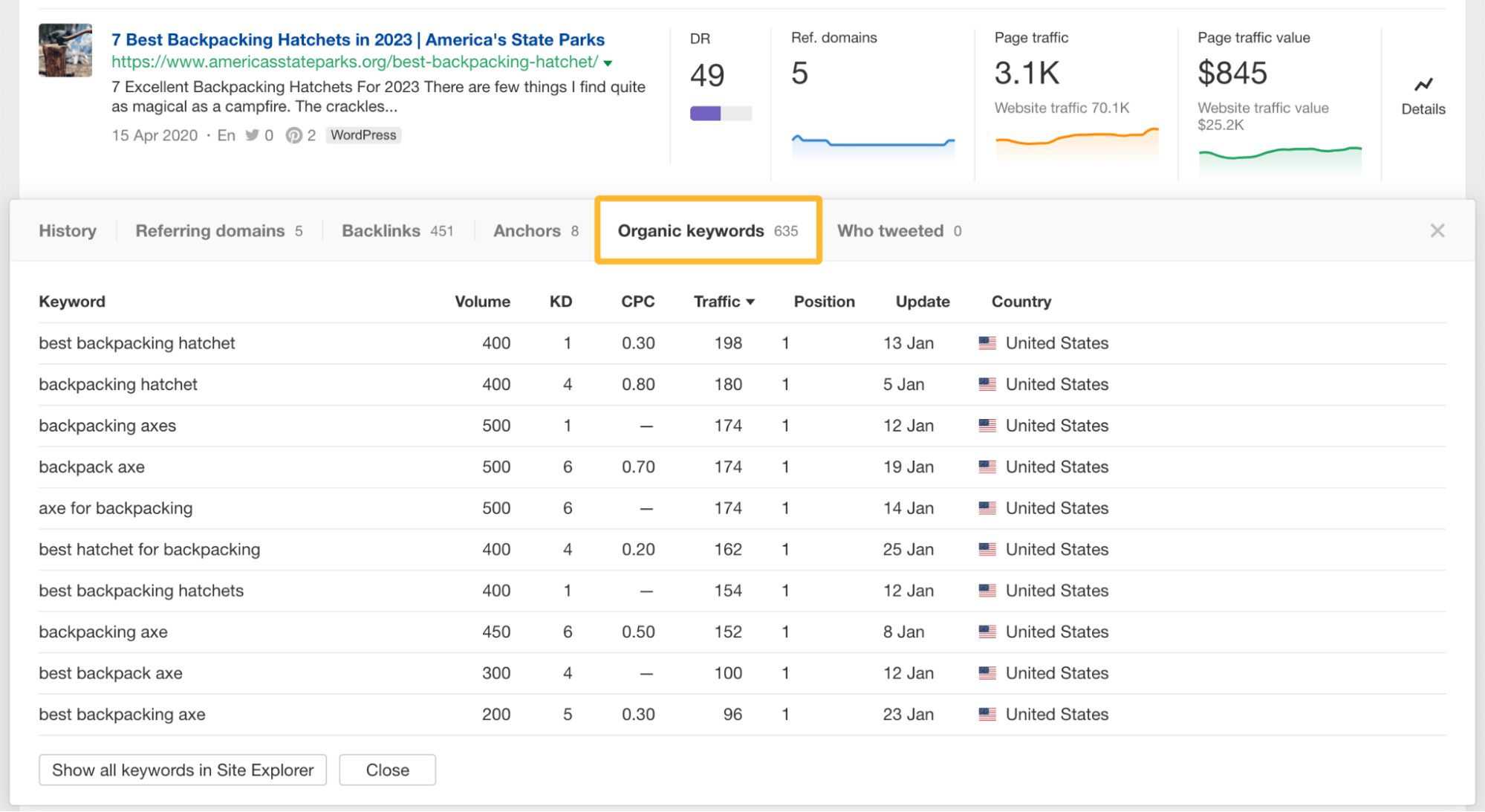 12 Things That Only Ahrefs Can Do | List of organic keywords
