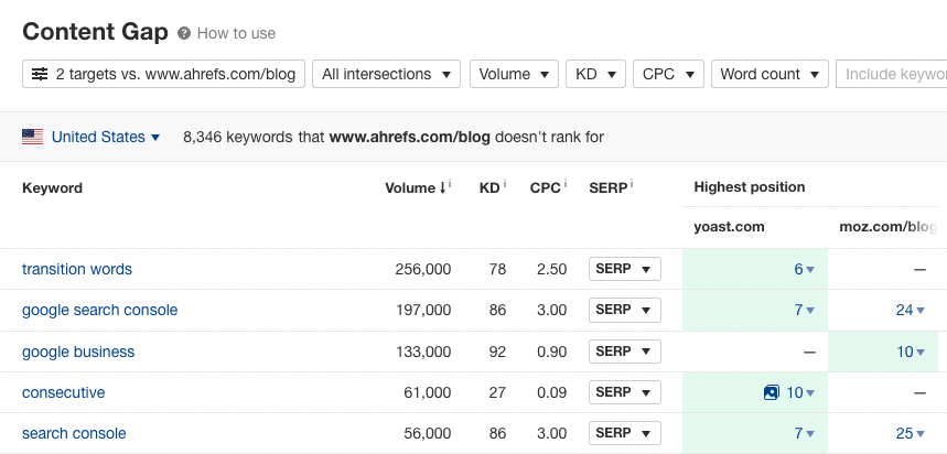 How to Build an SEO Roadmap in 7 Steps (Template Included) | Find missed keywords in Ahrefs' Content Gap tool