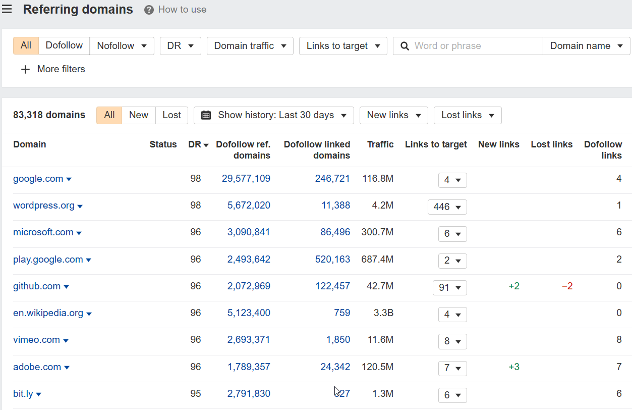 Get These 6 Types of Backlinks (+ 4 Types to Avoid) | Example of authoritative referring domains