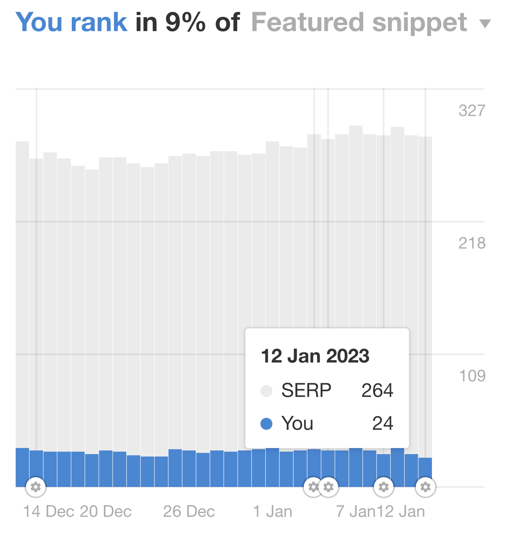 Google's Featured Snippets: All You Need to Know to Get Them | Progress of featured snippets in Rank Tracker
