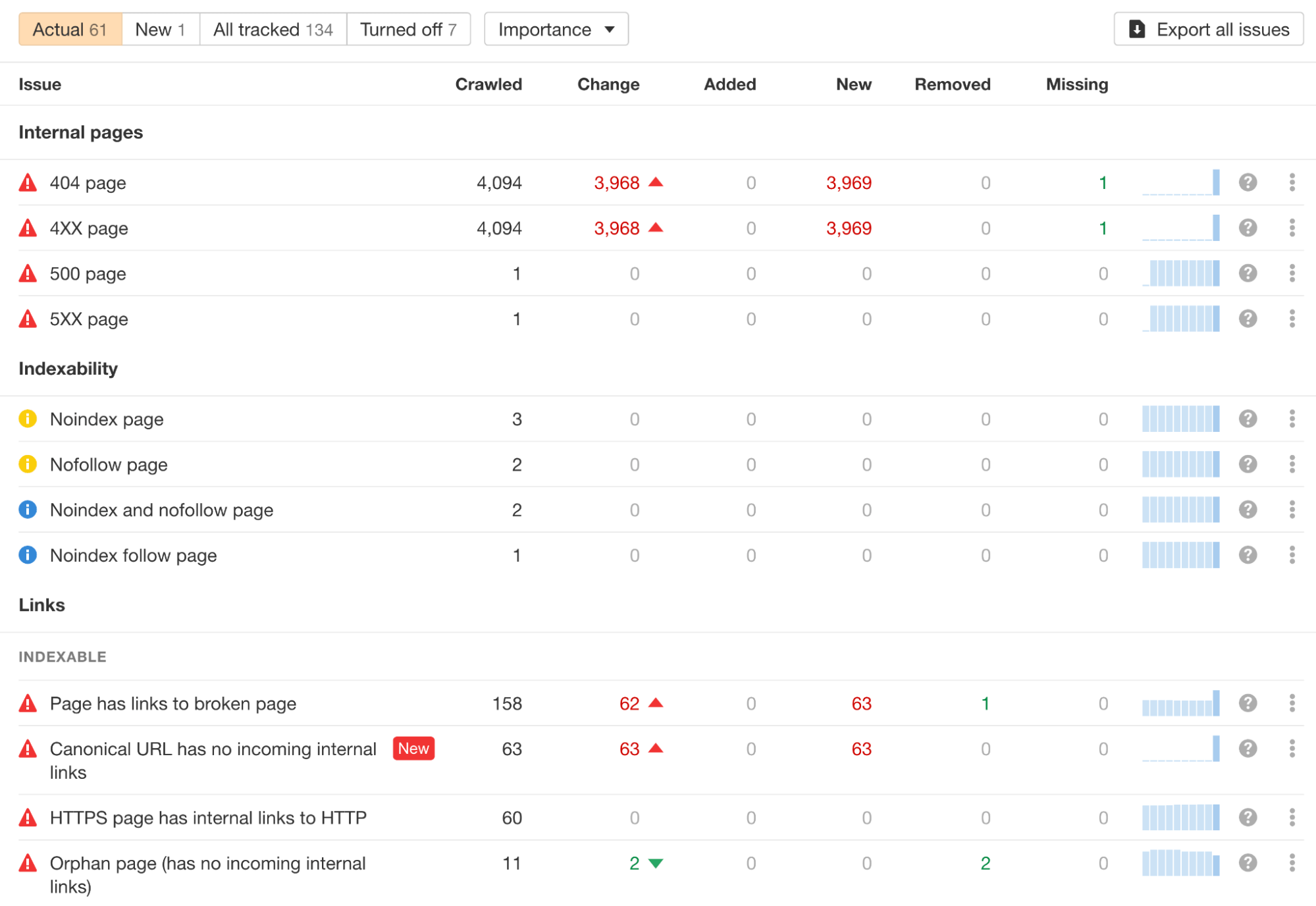 How to Build an SEO Roadmap in 7 Steps (Template Included) | Find technical errors in Ahrefs' Site Audit