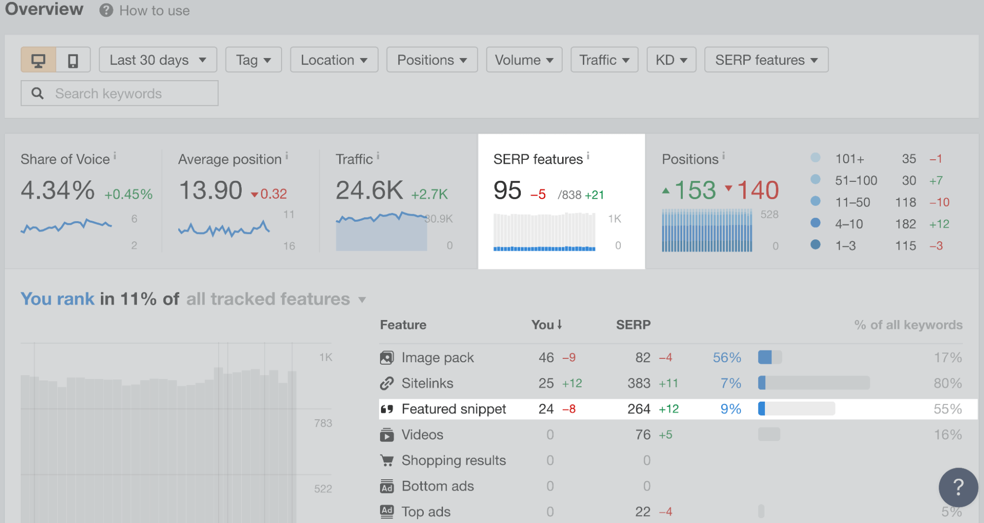 Google's Featured Snippets: All You Need to Know to Get Them | Checking SERP featured in Rank Tracker