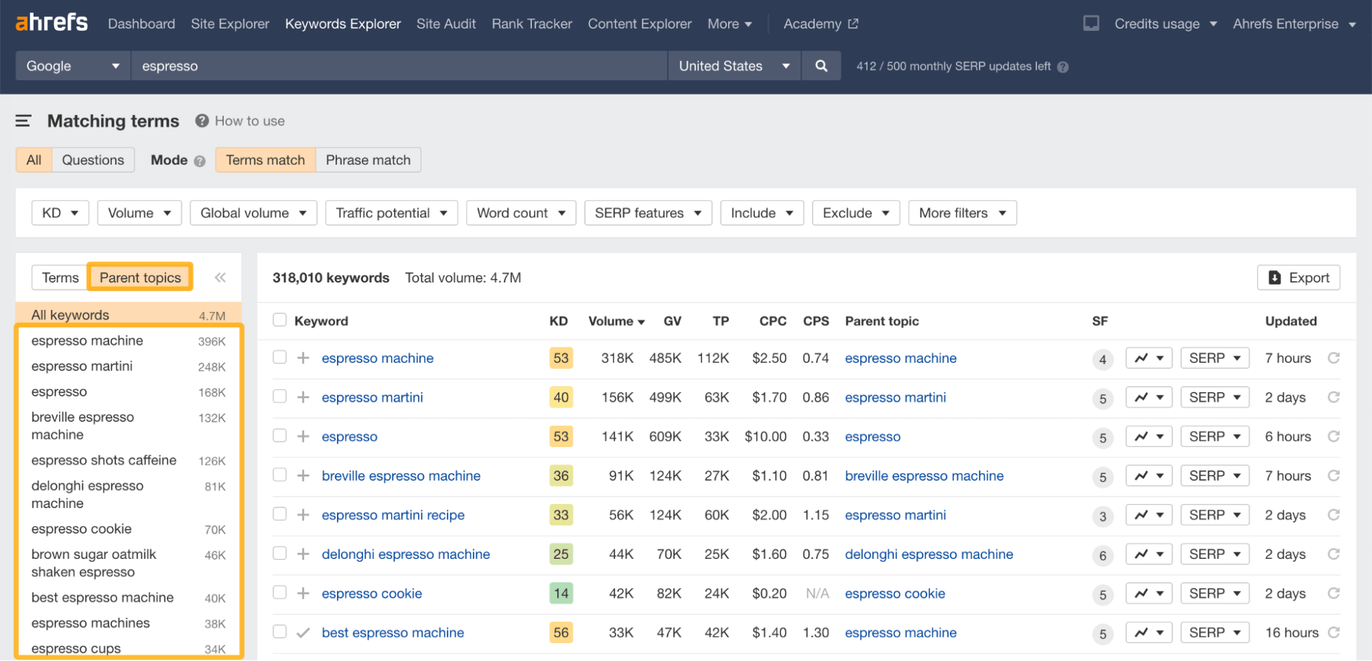 12 Things That Only Ahrefs Can Do | Matching keywords grouped by Parent Topic, via Ahrefs' Keywords Explorer