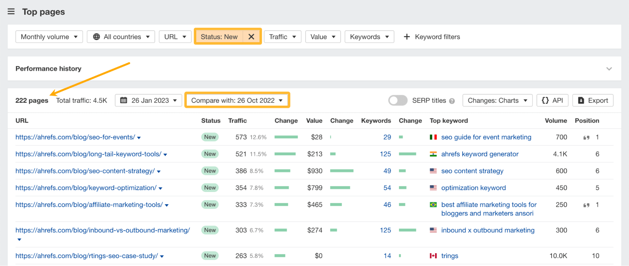 12 Things That Only Ahrefs Can Do | Top pages report in comparison mode, via Ahrefs' Site Explorer