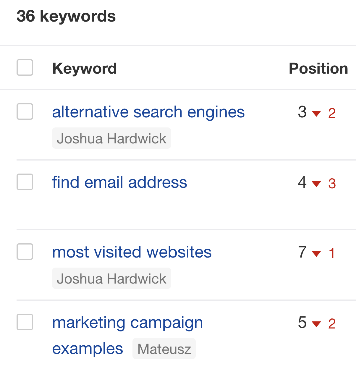Google's Featured Snippets: All You Need to Know to Get Them | Lost featured snippets