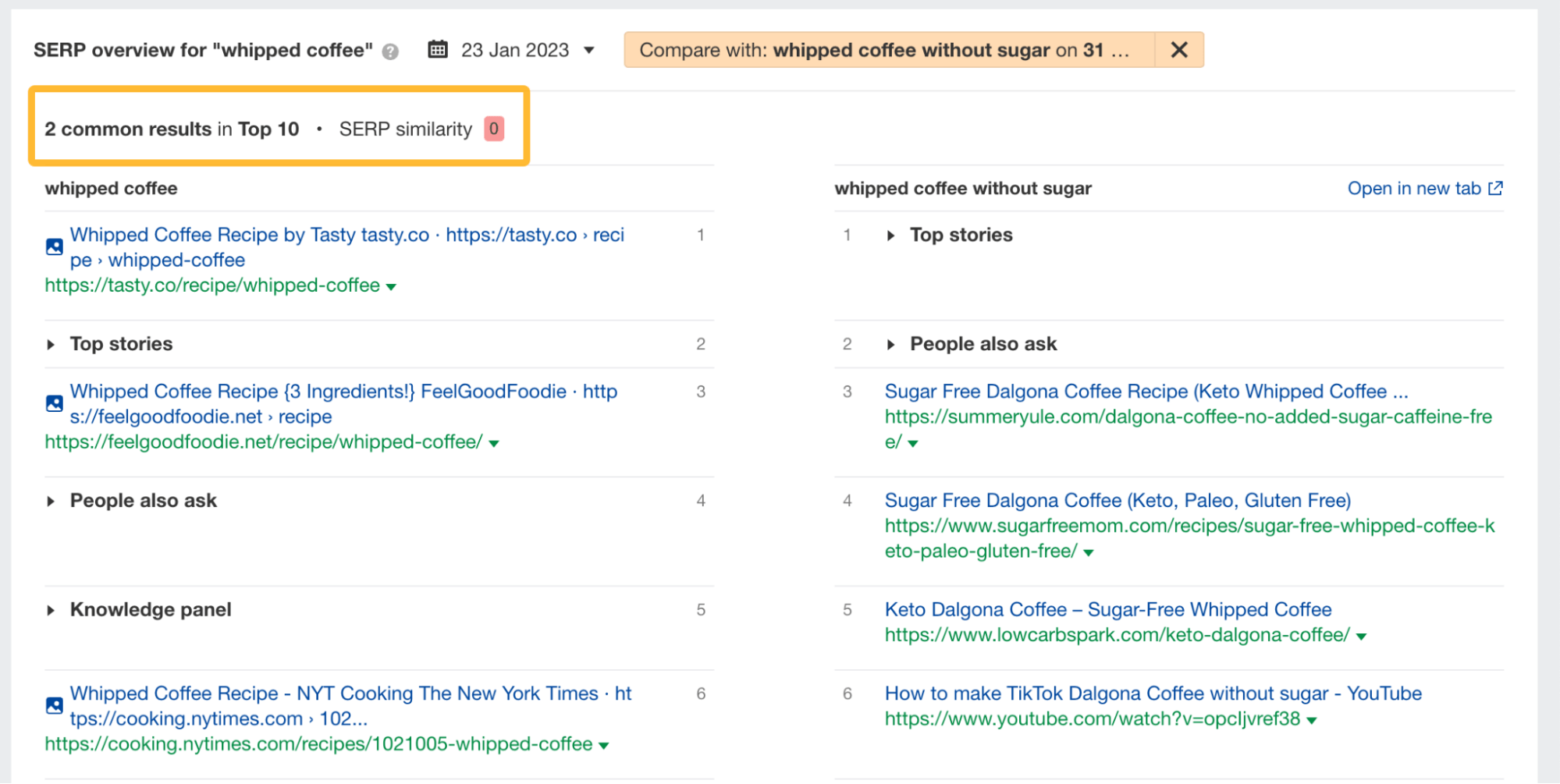 12 Things That Only Ahrefs Can Do | SERP similarity score between "whipped coffee" and "whipped coffee without sugar," via Ahrefs' Keywords Explorer