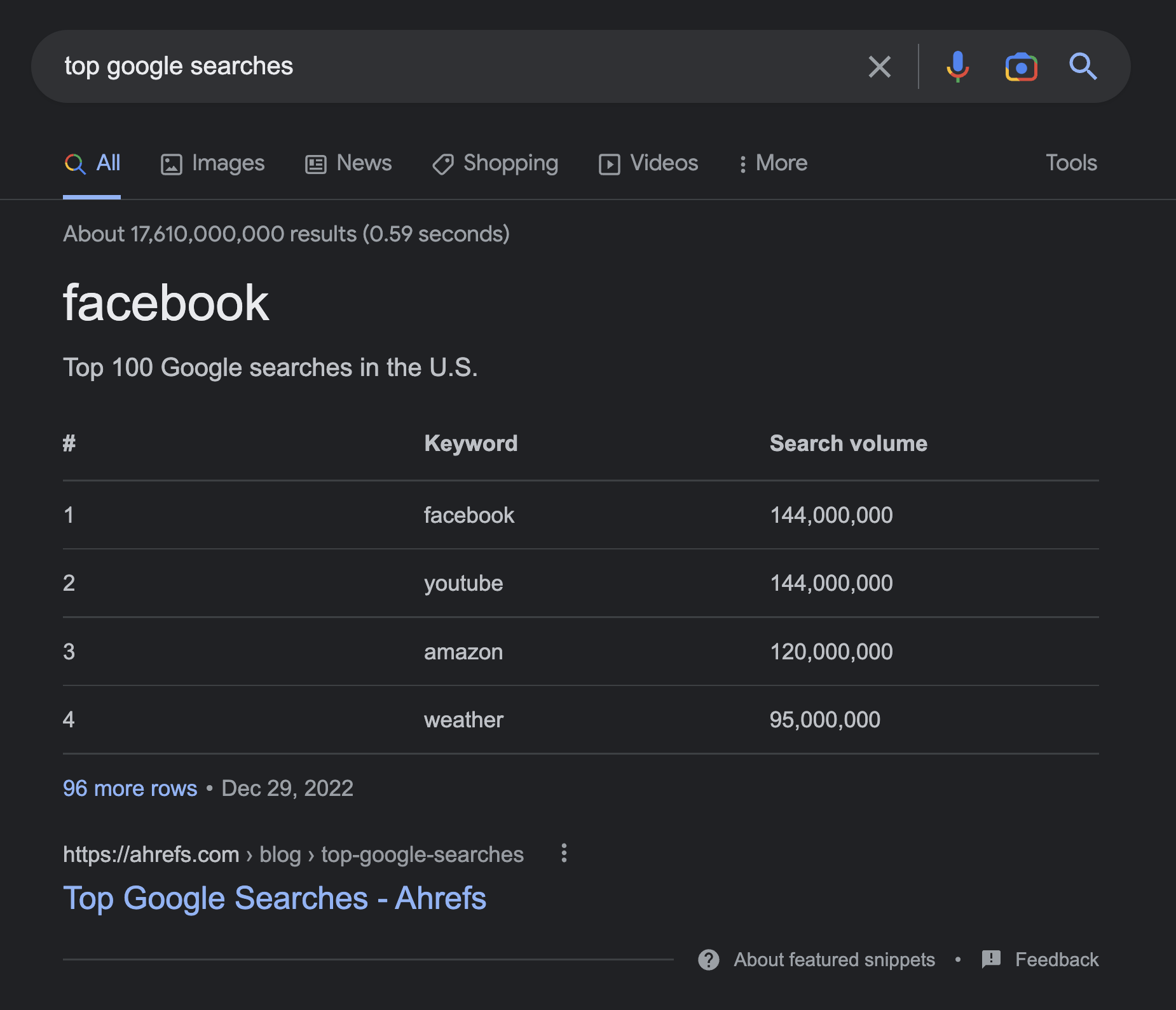Google's Featured Snippets: All You Need to Know to Get Them | Table featured snippet