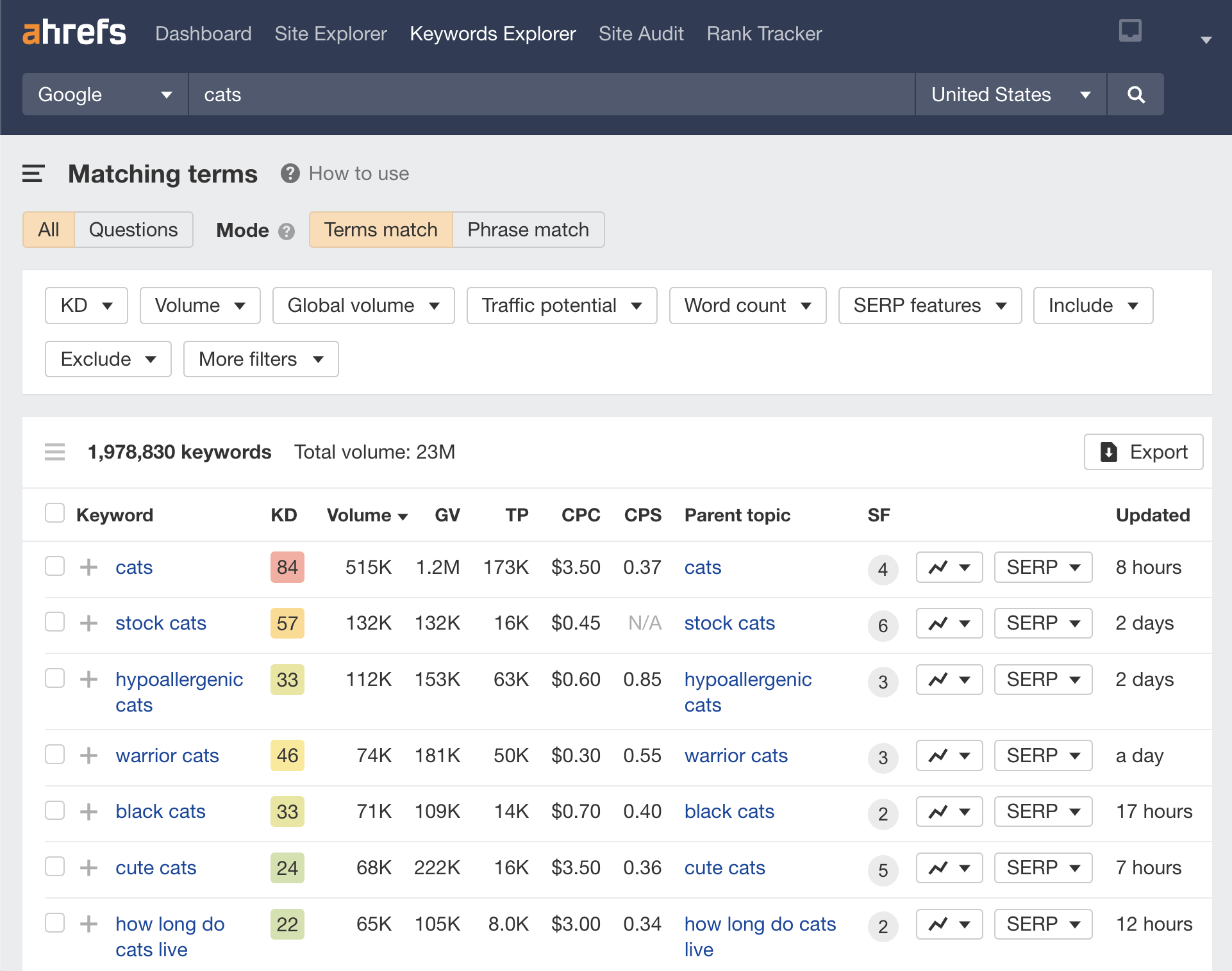 What Are the Benefits of SEO? (And How to Get Started) | Matching terms report example, via Ahrefs' Keywords Explorer