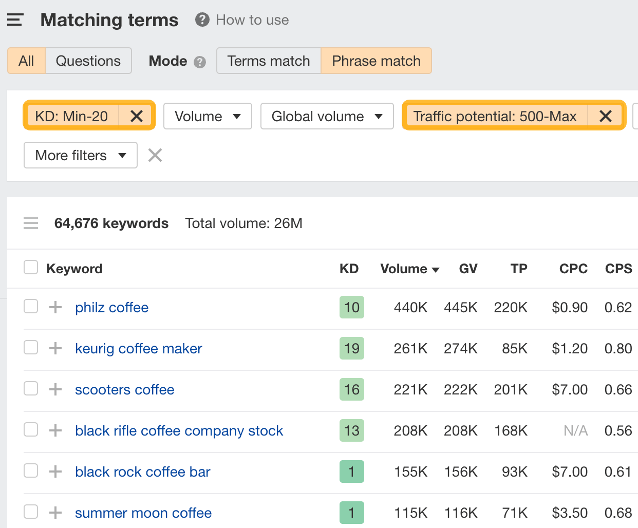 17 Actionable Marketing Tips (That You Can Apply Right Away) | Matching terms report, with KD and TP filtered, via Ahrefs' Keywords Explorer