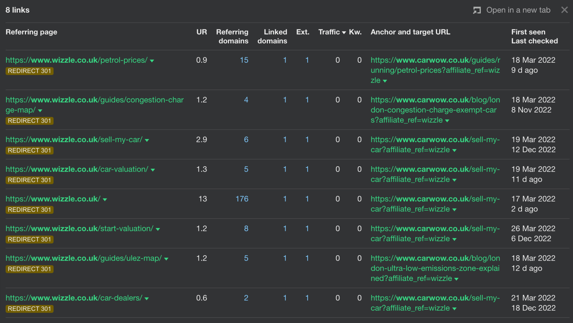 An Aggregator With Integrator Strategy – Carwow SEO Case Study | How carwow redirected pages from an acquired site