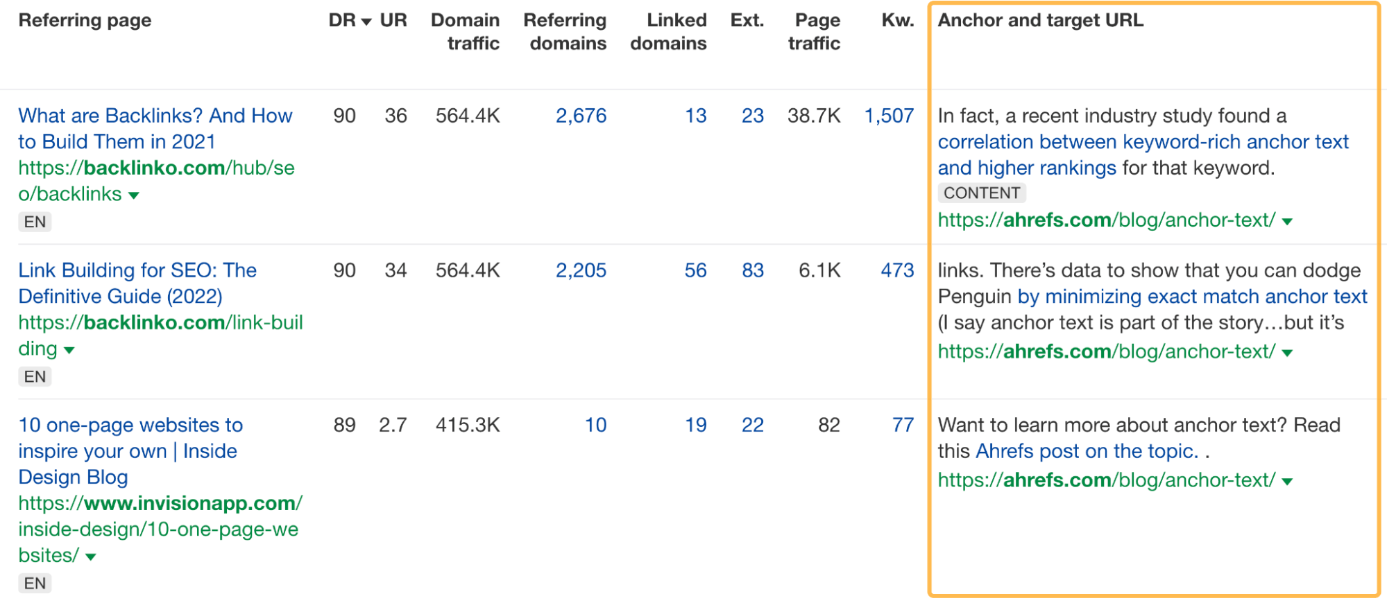 Get These 6 Types of Backlinks (+ 4 Types to Avoid) | Example of various anchor texts